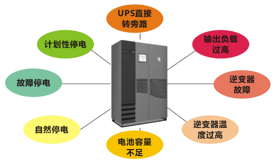 機(jī)房動(dòng)環(huán)監(jiān)控-機(jī)房保鏢