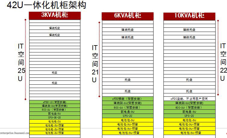 微型智能機房建設(shè)