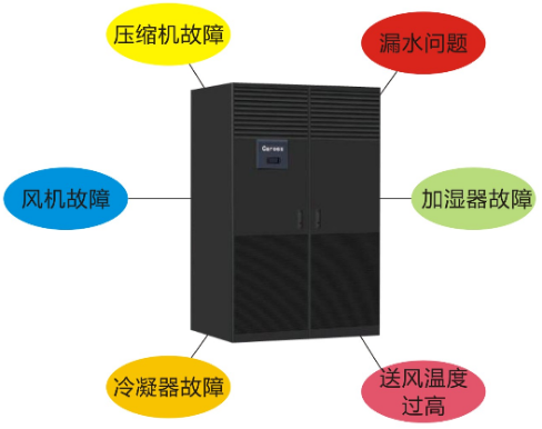 機(jī)房動(dòng)環(huán)監(jiān)控-機(jī)房保鏢